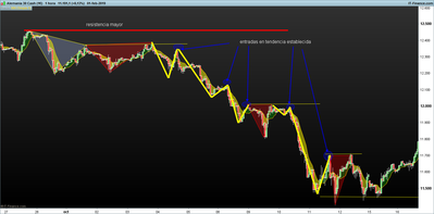 DAX-1-hora.png entradas con tendencia establecida 2.png