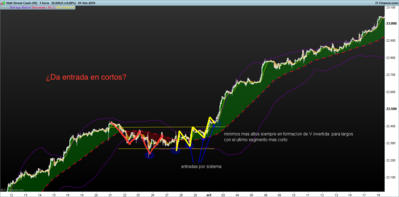 DOW-1-hora.png pautas de congestion 5 (2).png