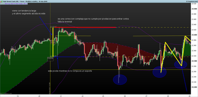 DOW-1-hora.png segmentacion y correciones 1.png