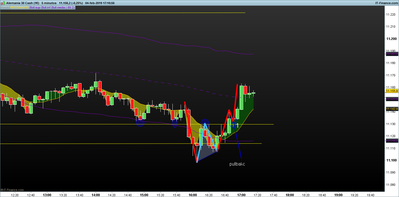 DAX-5-minutos.png reversal 5m4-2.png