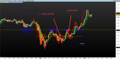 DAX-1-minuto.png reversal en zona caliente 4-2.png