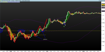 DAX-1-minuto.png sistema 4-2.png