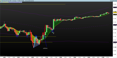 DAX-5-minutos.png sistema 4-2.png