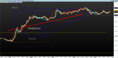 DAX-1-minuto.png TENDENCIA 5-1.png