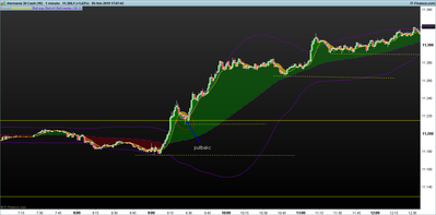 DAX-1-minuto.png rotura de rango pullbakc 5-2.png