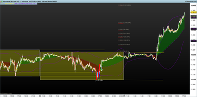 DAX-5-minutos.png rotura de rango 5-1.png