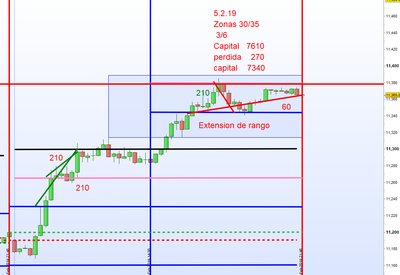 dia operativo 5.2.19 fini.png