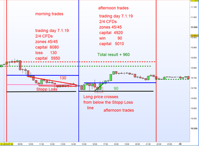 tradin day 7.1.19 total result.png