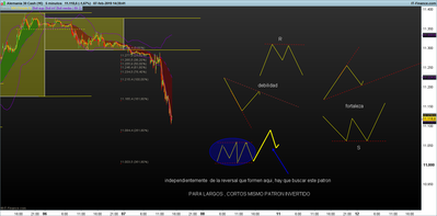 DAX-5-minutos.png ESTRUCTURA 1-7-2.png