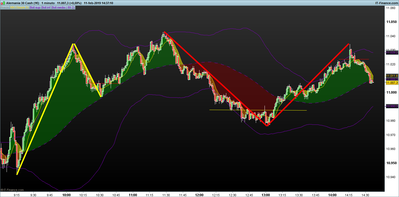 DAX-1-minuto.png señales sistema 11-2.png