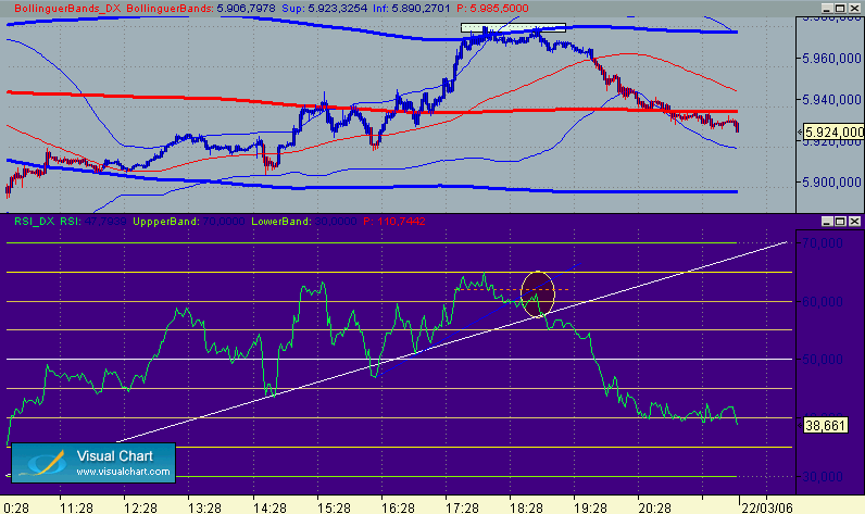 Doble dimension  con fallo de oscilacion dax-21-3.gif