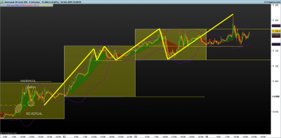 DAX-5-minutos.png 14-2.png