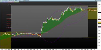 DAX-5-minutos.png PAUTAS DE BOLLINGER 5-2.png