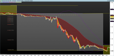 DAX-5-minutos.png PAUTAS DE BOLLINGER 7-2.png