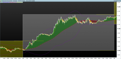 DAX-5-minutos.png PAUTAS DE BOLLINGER 12-2.png