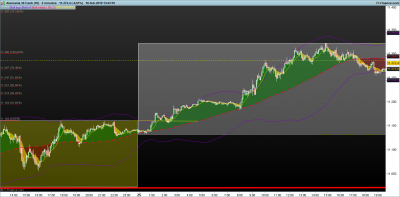 DAX-5-minutos.png PAUTAS DE BOLLINGER 25-1.png