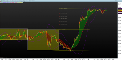 DOW-5-minutos.png pautas de bollinger.png