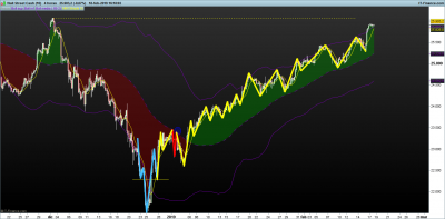 DOW-4-horas.png tendencias.png