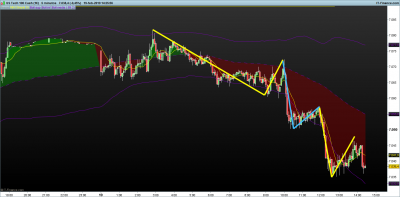 NASDAQ-5-minutos.png sistema 19-2.png