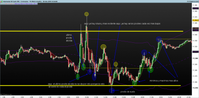 DAX-5-minutos.png pivotacion 20-2-1.png