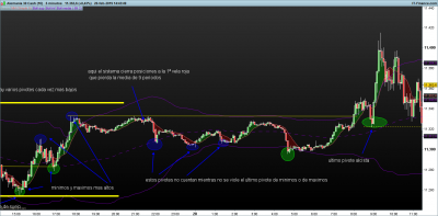 DAX-5-minutos.png pivotacion 20-2-21.png