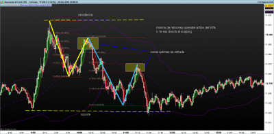 DAX-1-minuto.png  correcciones al 50%.png