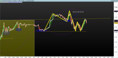 DAX-5-minutos.png pivotacion 21-2.png
