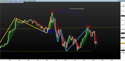 DAX-5-minutos.png pivotacion 21-2-2.png