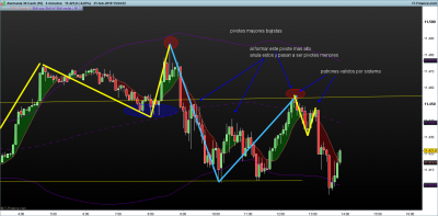 DAX-5-minutos.png pivotacion 21-2-3.png