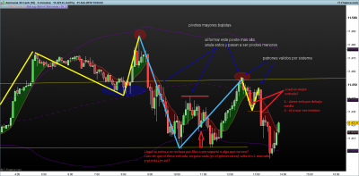 DAX-5-minutos.png pivotacion 21-2-3 (1)v.png