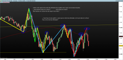 DAX-5-minutos.png patrones sesion 21-2.png