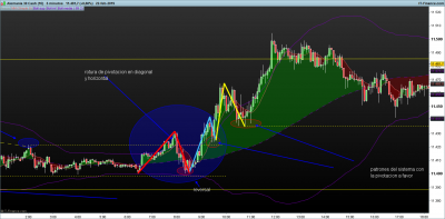DAX-5-minutos.png reversal y patrones 22-2.png