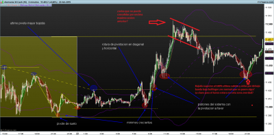 DAX-5-minutos.png pivotacion 22-2c.png