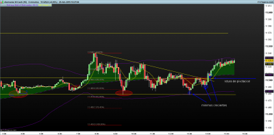 DAX-5-minutos.png pivotacion 25-2.png