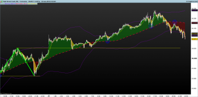 DOW-5-minutos.png 25-2.png
