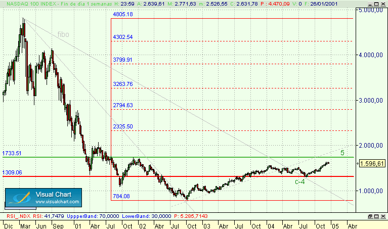 nascrak semanal