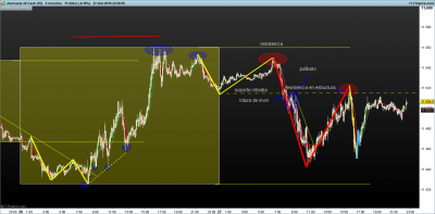 DAX-5-minutos.png estructura 27-2 3.png