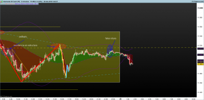 DAX-5-minutos.png falsas roturas 28-2.png