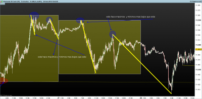 DAX-5-minutos.png pivotacion mayor corta 28-2.png