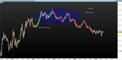 DAX-1m dinamica de pivotacion 2 28-2.png