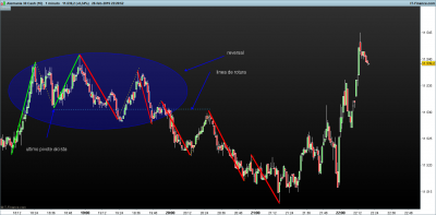 DAX-1-minuto.png pivotacion 2-28-2.png