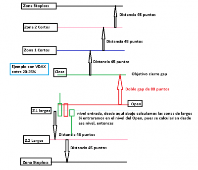 esquema doble gap.PNG