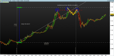 DAX-1-minuto.png rango promedio recorrido 1-3.png
