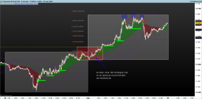 DAX-5-minutos.png entradas por sistema 1-3.png
