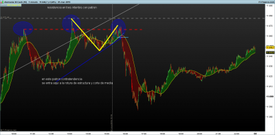 DAX-1-minuto.png patron en resistencia 1-3.png