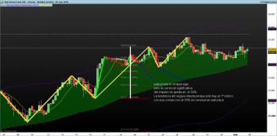 DOW-4-horas.png tendencia 2-3.png