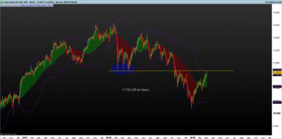DAX-Diario.png  11700 sr diario 4-3.png