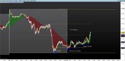 DAX-5-minutos.png escenario 5-3.png