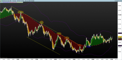 DOW-1-minuto.png tendencia en dow 6-3.png