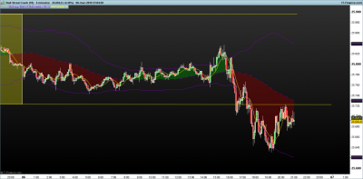 DOW-5-minutos.png 6-3 rotura de vola.png